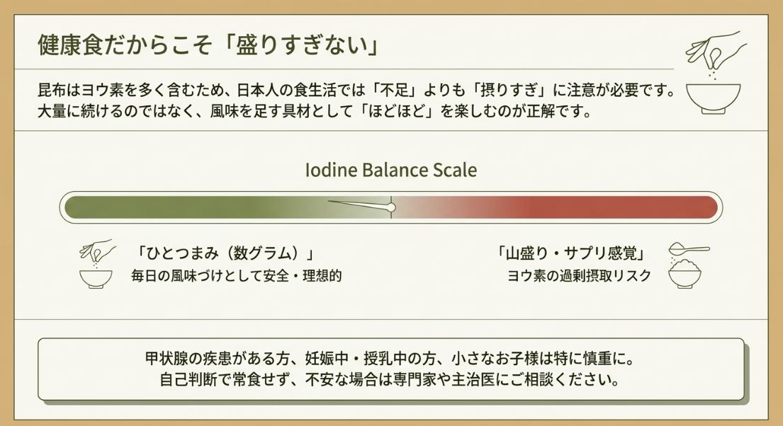 ヨウ素の摂取バランスについて、「ひとつまみ」なら理想的、「山盛り」は過剰摂取のリスクがあることを示す天秤の図解。
