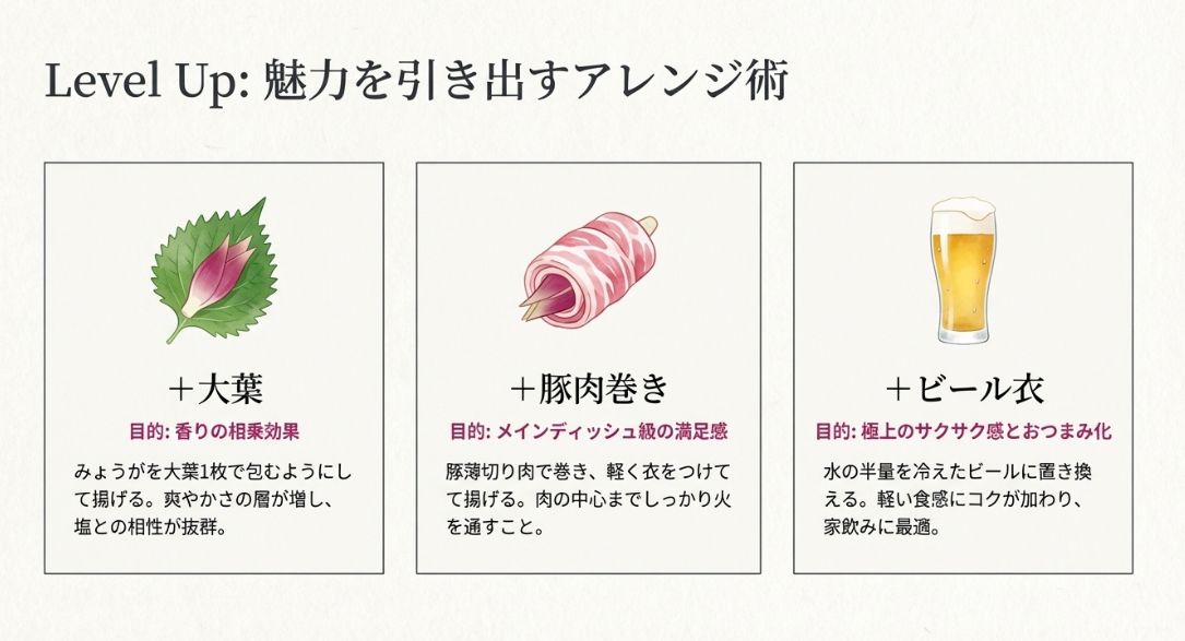 大葉包み、豚肉巻き、ビール衣といった、より満足感を高めるためのアレンジ方法を紹介するスライド。