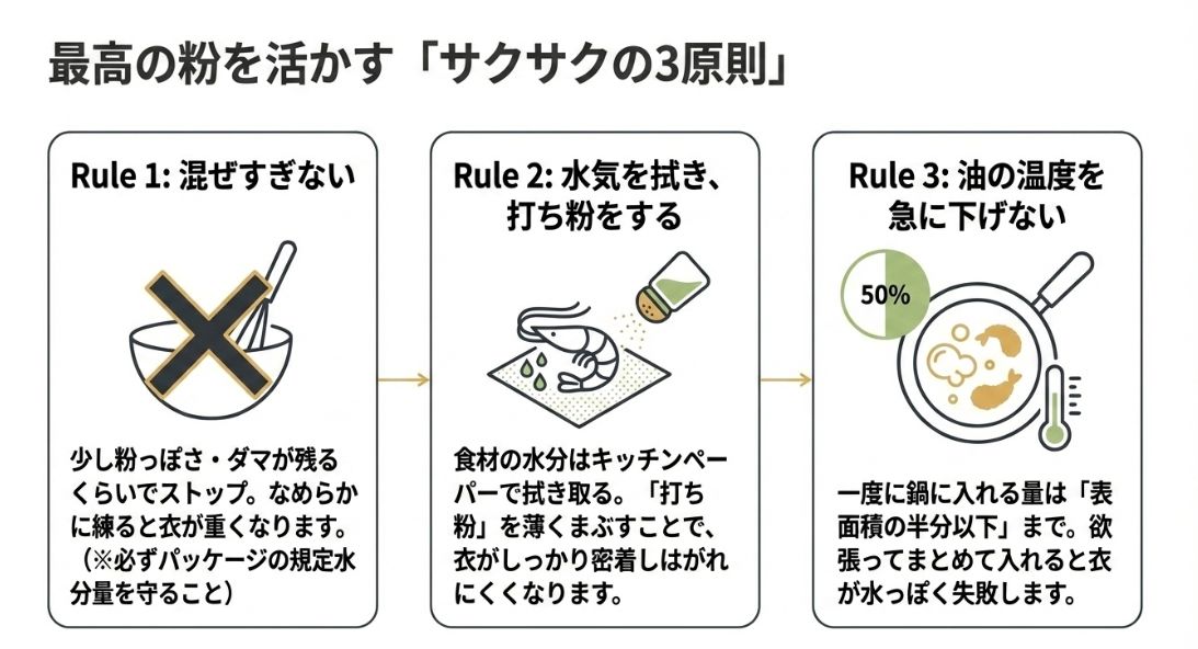 混ぜすぎない、水気を拭き打ち粉をする、油の温度を急に下げないという3つの基本ルールを解説したイラスト 。