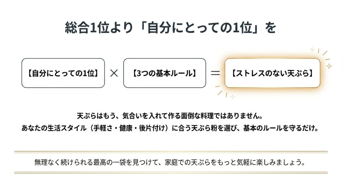 自分に合う粉選びと3つの基本ルールを守ることで、家庭での天ぷらを気軽に楽しもうというメッセージ 。