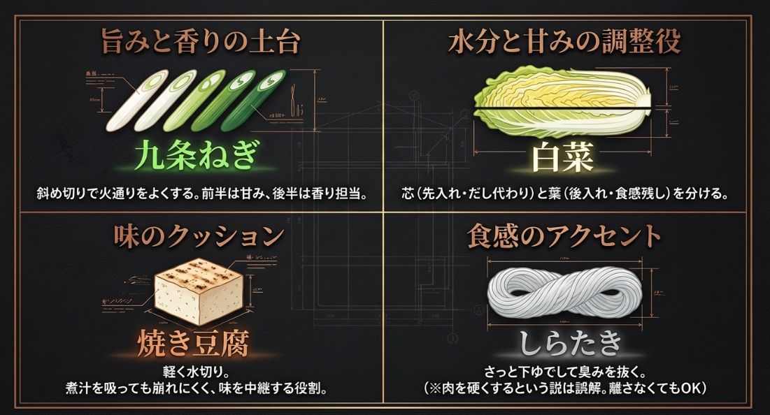 九条ねぎ、白菜、焼き豆腐、しらたきのそれぞれの役割と、美味しさを引き出す下ごしらえのコツ。