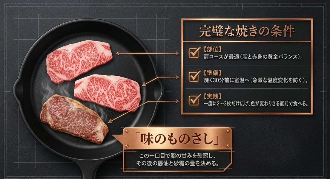肩ロースを室温に戻し、一度に少量ずつ焼いて色が変わる直前で食べる「味のものさし」の解説。