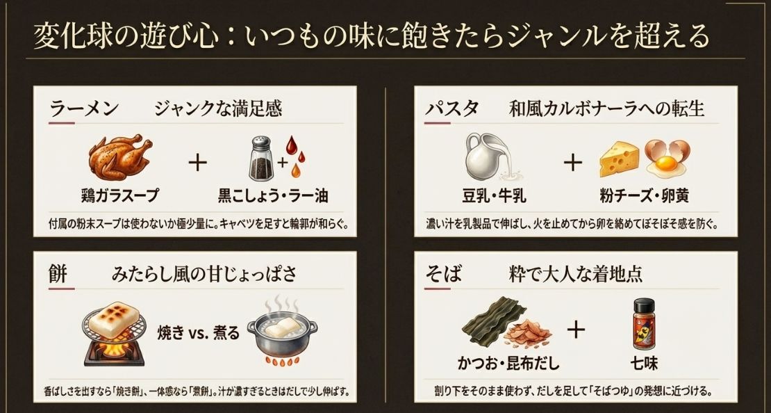 ラーメンに鶏ガラスープを足す、パスタを和風カルボナーラにする、餅を焼くなど、変化球メニューの具体的なアレンジ術。