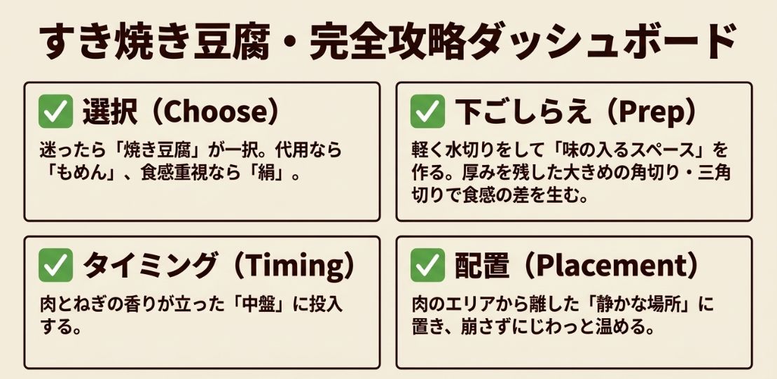 選択・タイミング・下ごしらえ・配置の4つの重要ポイントを凝縮した、まとめのチェックリスト。