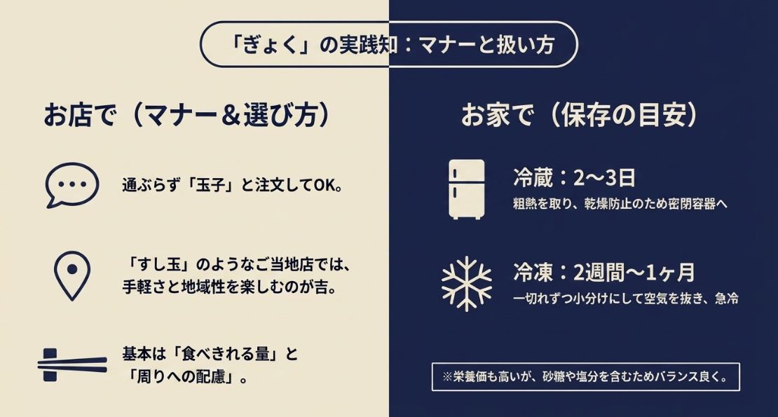 注文時のマナーと、冷蔵・冷凍それぞれの保存期間の目安（冷蔵2〜3日、冷凍2週間〜1ヶ月）をまとめた図。