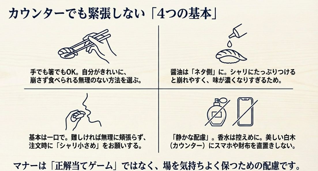 箸や手での食べ方、醤油をネタ側につけること、一口で食べること、香水や私物への配慮など、寿司店での4つの基本マナーをイラストで解説したスライド。