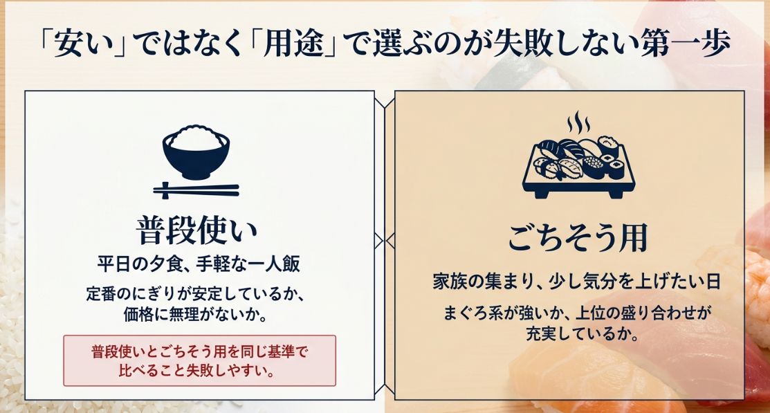 「安い」ではなく「用途」で選ぶ。普段使い（平日の夕食）とごちそう用（家族の集まり）でチェックポイントを分けるメリットの解説。
