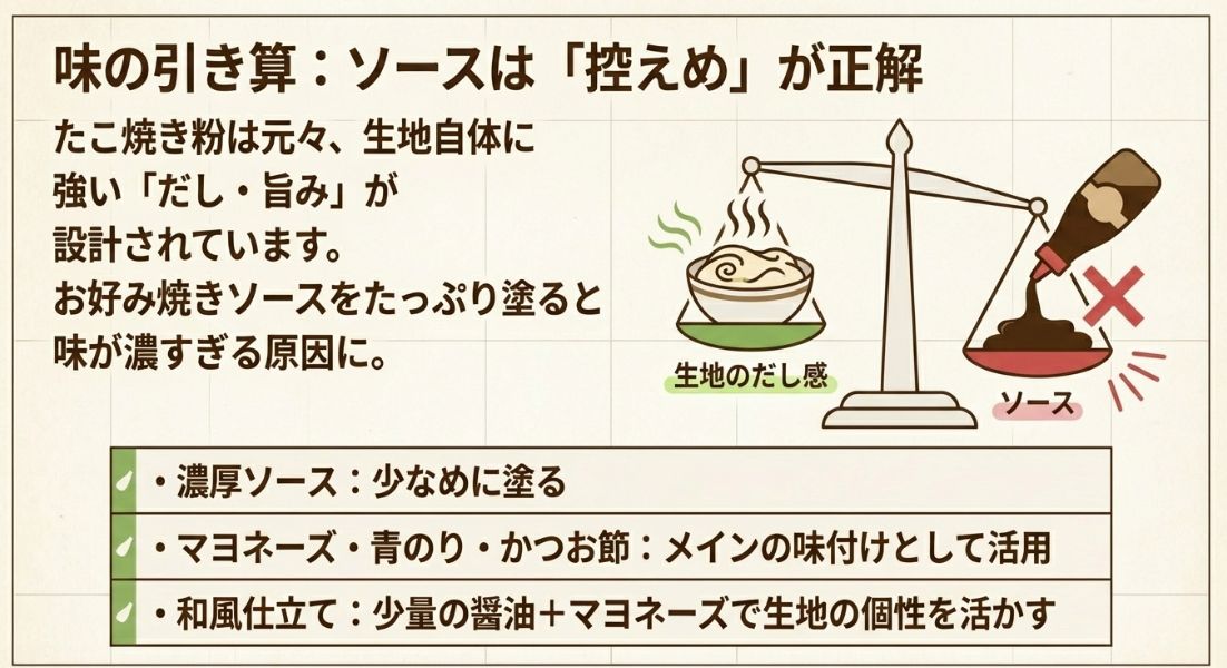 天秤を使って、生地自体の強いだし感とソースの量のバランス（ソースは控えめが良い）を表現したイラスト。