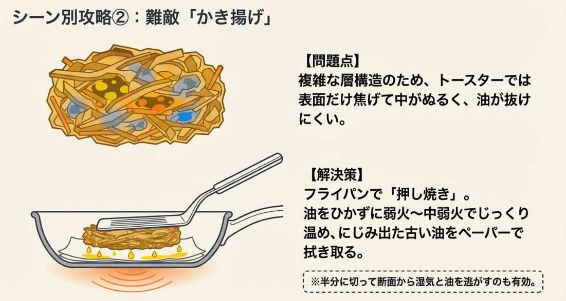 フライパンにキッチンペーパーを敷き、かき揚げを軽く押さえながら弱火でじっくり油を落とす手順の図解