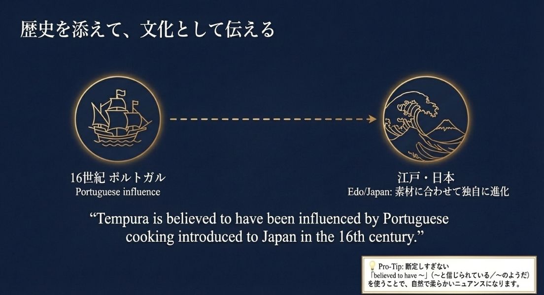 16世紀のポルトガルの船と、江戸・日本の波と富士山のイラスト。「believed to have been influenced by...」という自然な伝え方のフレーズが添えられている。