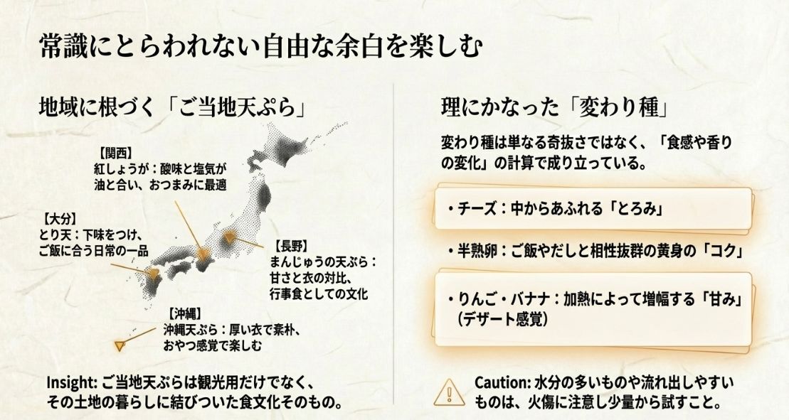  大分のとり天、関西の紅しょうが、沖縄天ぷらなどの地域色豊かな具材と、チーズや果物など食感の変化を楽しむ変わり種を紹介するスライド。 