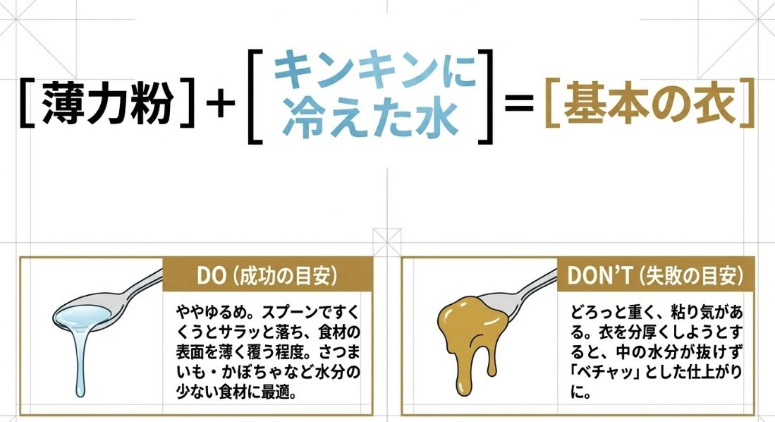 スプーンですくうとサラッと落ちる適切な濃度と、どろっと重く粘り気がある不適切な濃度の比較。