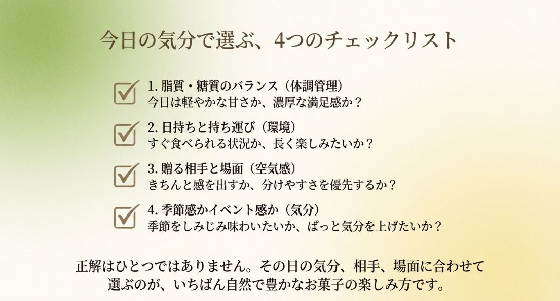 体調、環境、空気感、気分の4つのポイントで、今日のお菓子を選ぶための最終確認リスト。