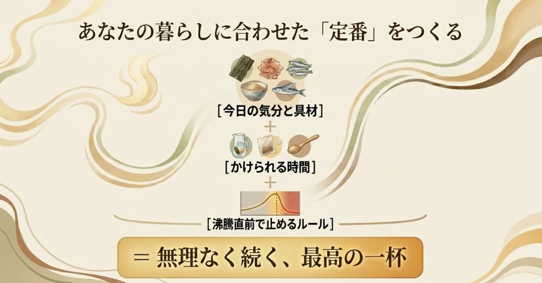 「今日の気分と具材」＋「かけられる時間」＋「沸騰直前で止めるルール」＝「無理なく続く、最高の一杯」という方程式と、家庭料理らしい「ゆるさ」を勧めるメッセージスライド。