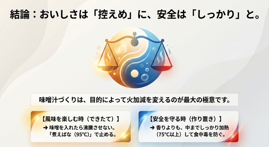 できたては風味重視で沸騰させず、作り置きは安全重視でしっかり加熱するという、おいしさと安全を両立する結論のスライド。