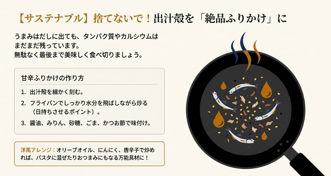 フライパンで煮干しを熱し、香ばしさを引き出している様子のイラスト 。