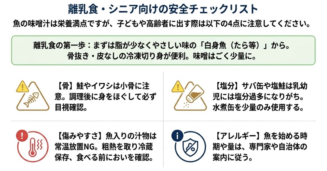 離乳食やシニア向けに、白身魚の選び方、骨、塩分、傷みやすさ、アレルギーの注意点をまとめたチェックリスト。