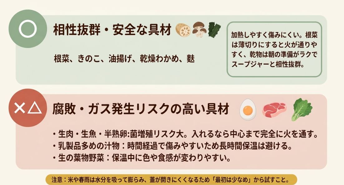 根菜や乾物などの安全な具材と、生肉・生魚・乳製品など腐敗やガス発生のリスクがある具材のリスト。