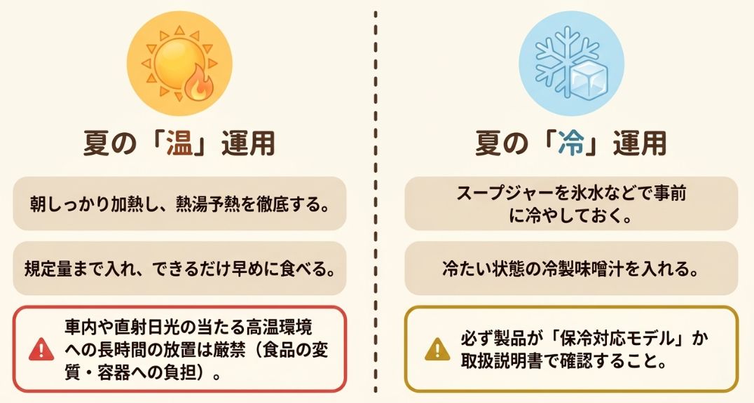 夏の「温」運用(しっかり加熱)と「冷」運用(氷水での予冷)のポイントと、高温環境への放置厳禁の警告。