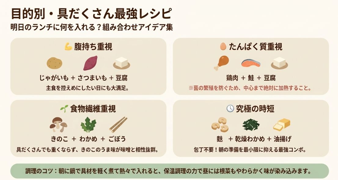 腹持ち、たんぱく質、食物繊維、時短の4つの目的別に合わせた具体的な具材の組み合わせアイデア。