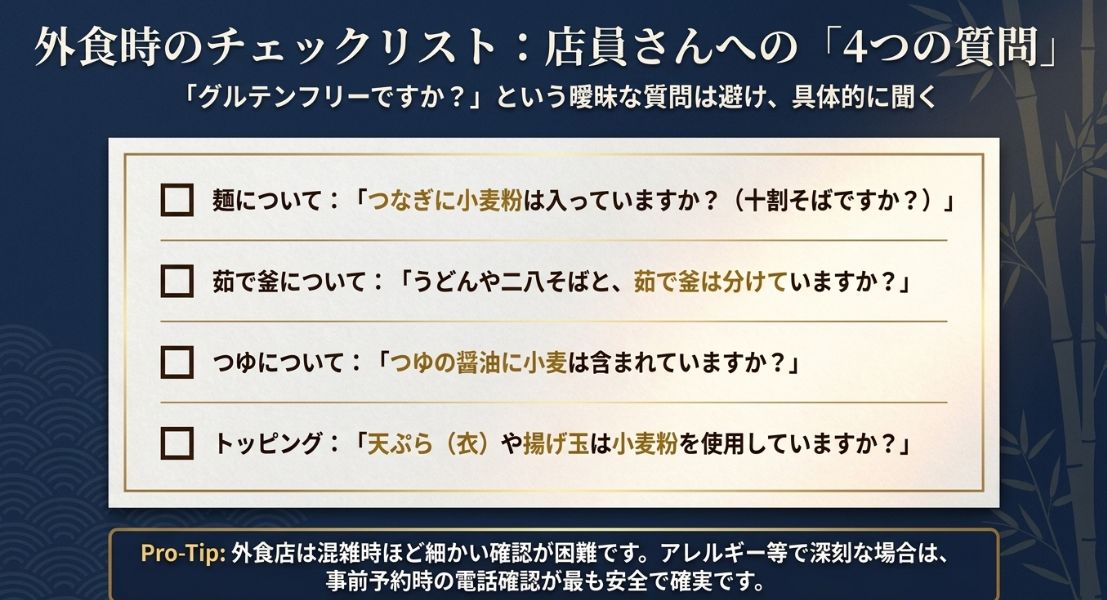 飲食店で確認すべき「麺・茹で釜・つゆ・トッピング」に関する具体的な質問項目をまとめたチェックリスト。
