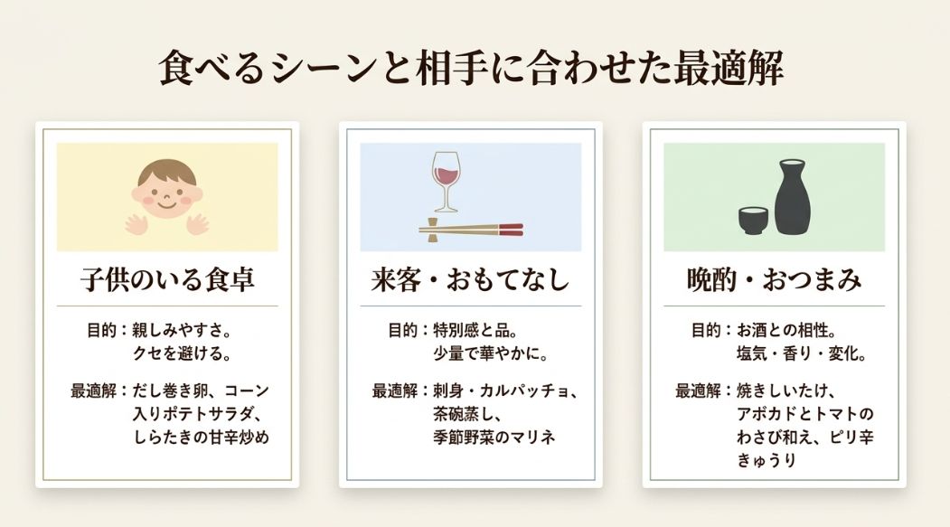 子供向け（親しみやすさ）、おもてなし（特別感）、おつまみ（お酒との相性）の3つのカテゴリー別におすすめの副菜を整理した表。