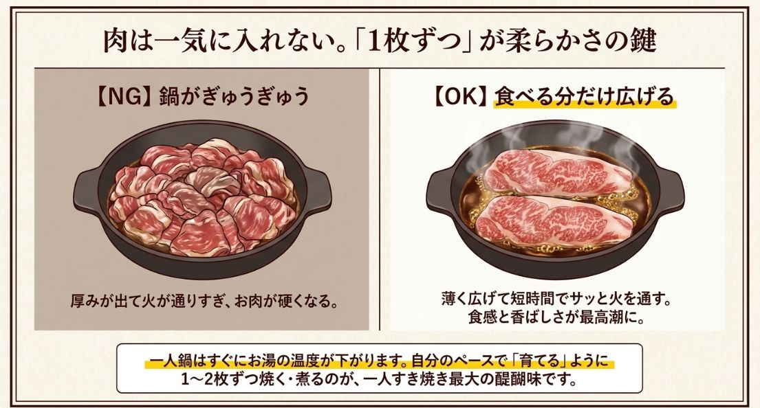 肉は一気に入れない。「1枚ずつ」が柔らかさの鍵 。食べる分だけ広げて火を通す方法 。