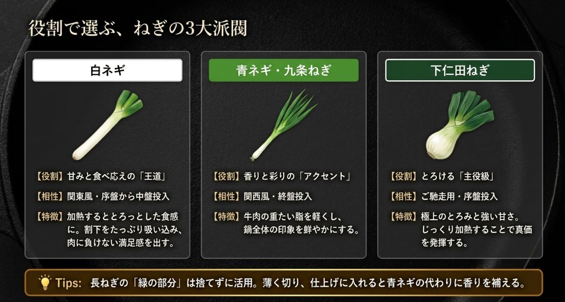 白ネギ、青ネギ（九条ねぎ）、下仁田ねぎの役割・相性・特徴を一覧で紹介したリスト。