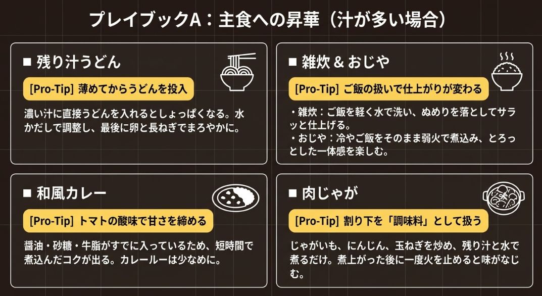 うどん、和風カレー、雑炊、肉じゃがを美味しく作るための具体的なプロのコツをまとめたプレイブック。
