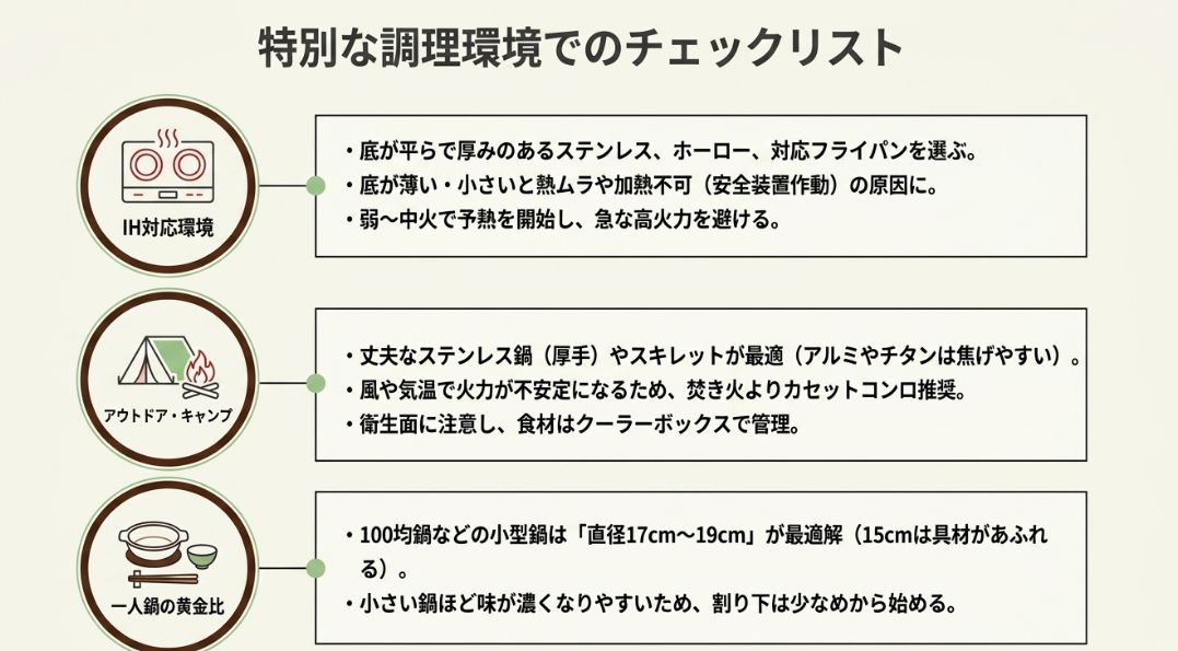 IHでの鍋選び、キャンプでの熱源管理、一人鍋の黄金比など、特定のシチュエーションで失敗しないための注意点をまとめたリスト。