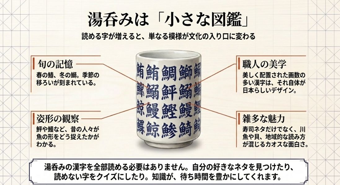 湯呑みの漢字から季節や姿形、職人の美学を感じる方法を提案する、待ち時間を豊かにするためのガイドスライド