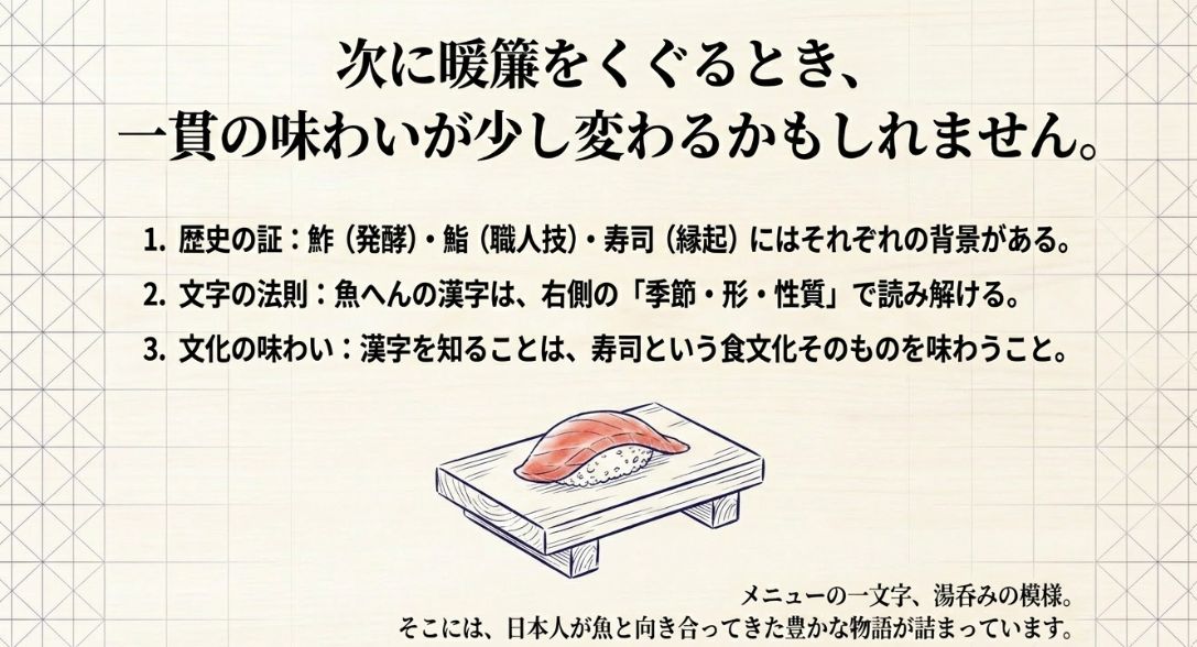 寿司下駄に乗った一貫の寿司のイラストとともに、歴史・法則・文化という3つの視点で記事の内容を総括したクロージングスライド