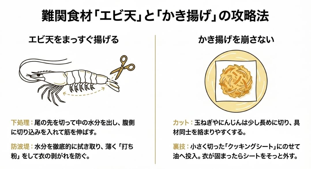 エビの筋切りの下処理図と、クッキングシートを使ったかき揚げの揚げ方のイラスト。