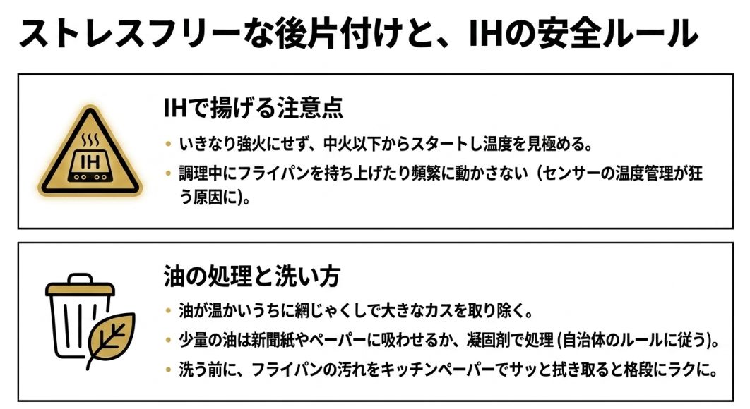 IHで揚げる際の注意点と、新聞紙やペーパーを使った油の処理方法の解説。