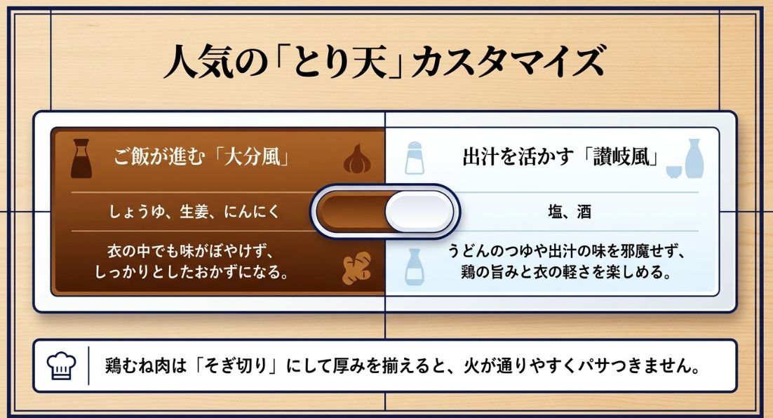 大分風（しょうゆ・生姜）と讃岐風（塩・酒）の下味の違いと、パサつかない切り方のコツを解説したスライド。