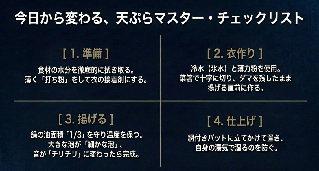 準備、衣作り、揚げる、仕上げの4ステップで構成された、天ぷらをカラッと揚げるための最終チェックリスト 。