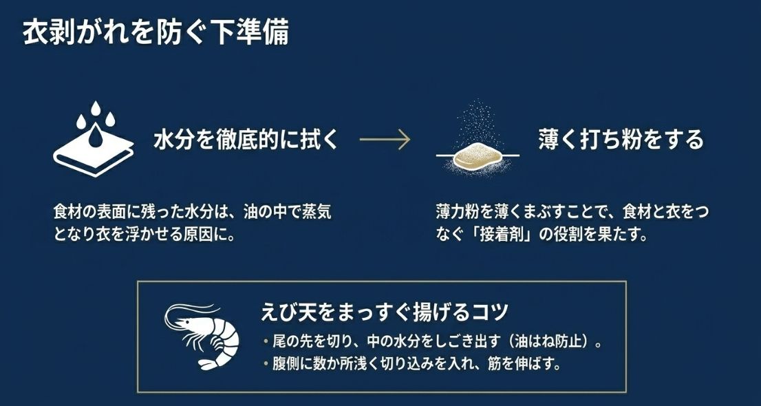 水分を拭き打ち粉をすることや、えびをまっすぐ揚げるための尾の処理と筋を伸ばす方法の解説 。