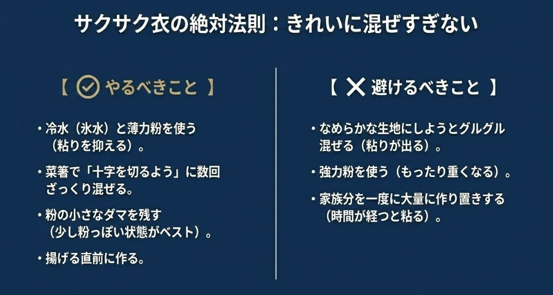 冷水と薄力粉を使い十字を切るように混ぜること、ダマを残すことなどの「やるべきこと」と、混ぜすぎや作り置きなどの「避けるべきこと」のリスト 。