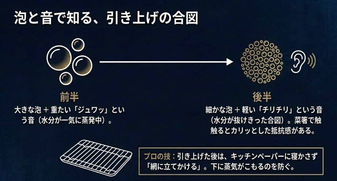 揚げ始めの大きな泡と重い音から、揚げ終わりの細かな泡と軽い音への変化の図解、および網に立てかける仕上げのコツ 。