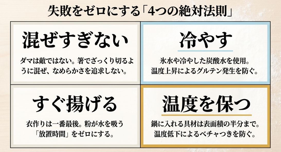 混ぜすぎない、冷やす、すぐ揚げる、温度を保つという、強力粉天ぷらを成功させるための4つの重要ルールをまとめたスライド。