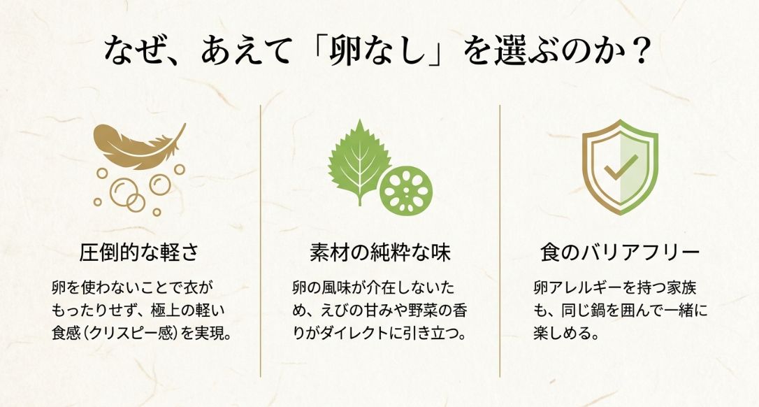 卵なし天ぷらの利点(圧倒的な軽さ、素材の純粋な味、アレルギー対応の食のバリアフリー)を紹介するスライド