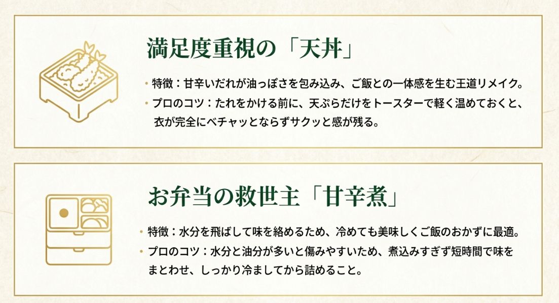 満足度重視の「天丼」とお弁当の救世主「甘辛煮」の特徴やプロのコツを紹介したスライド