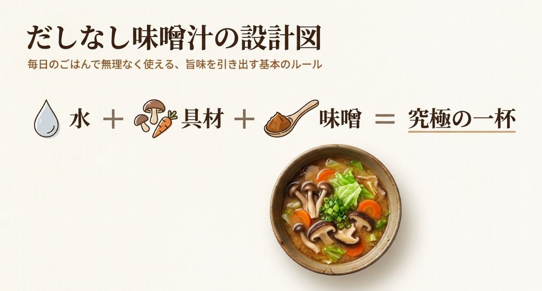 味噌汁をだしなしで美味しく作るコツ