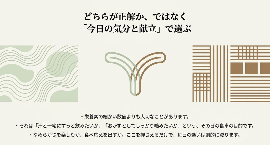 どちらが正解かではなく、今日の気分と献立で選ぶことを提案するスライド。栄養素の数値より、なめらかさを楽しむか、食べ応えを出すかを押さえるだけで迷いが減ると書かれている。