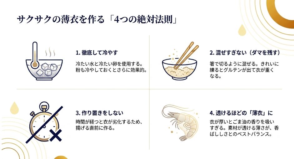冷やす、混ぜすぎないなど、天ぷらの衣を軽くサクサクに仕上げるための4つの法則をまとめた図