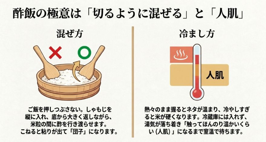 酢飯の極意は切るように混ぜることと人肌に冷ますこと。ご飯を押しつぶさない混ぜ方と、人肌の温度計のイラスト